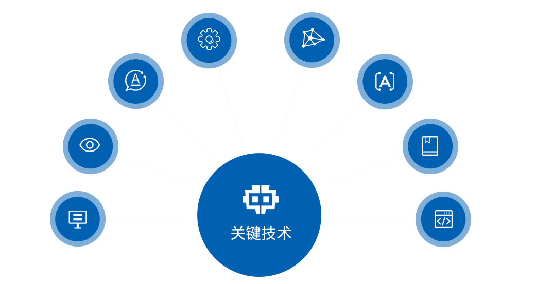 智能服务机器人关键技术