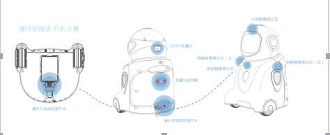 逻辑培养机器人小勇F5开机步骤示意图