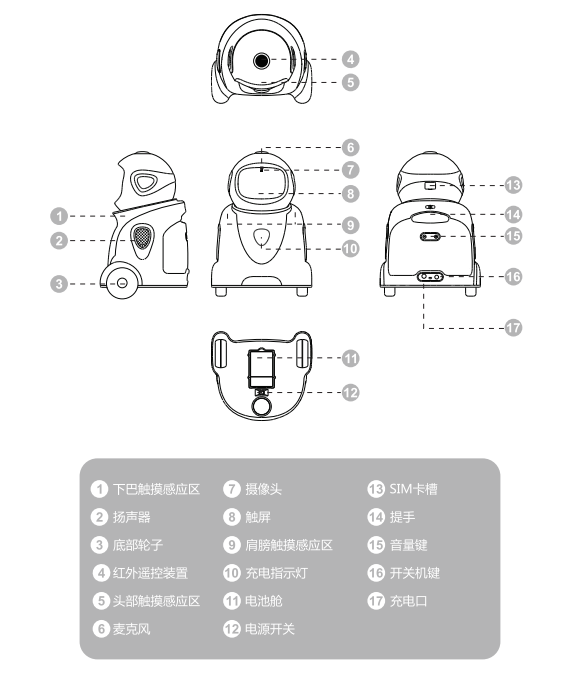 家用机器人常用按键说明