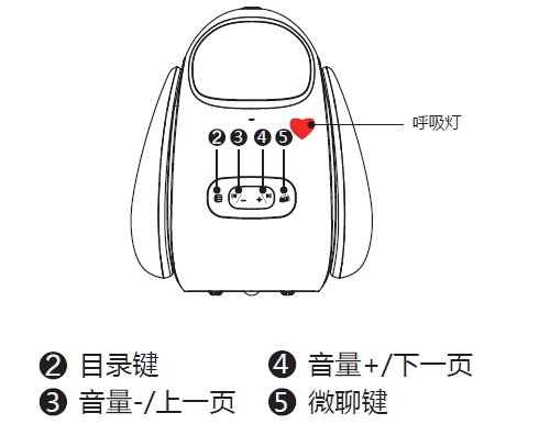 团团勇正面功能按键示意图