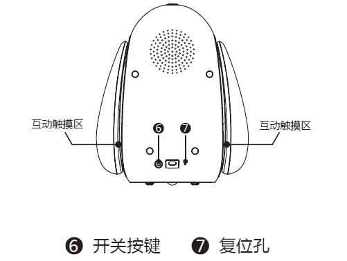 团团勇背面功能按键示意图