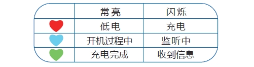 团团勇呼吸灯示意