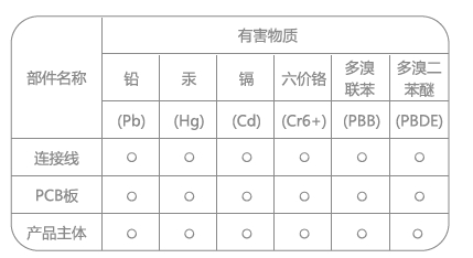 产品有害物质及名称表格