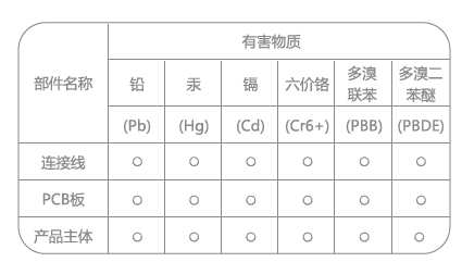 产品有害物质及名称表格